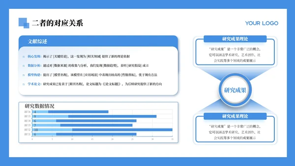 蓝色学术风文献汇报通用PPT模板