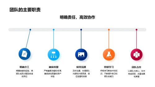 游戏开发：团队的力量