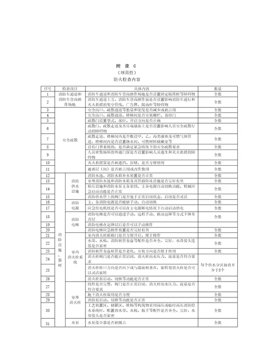 单位消防安全标识型号、尺寸和设置要求、防火巡查、检查内容、微型消防站分级标准、装备配备参考标准