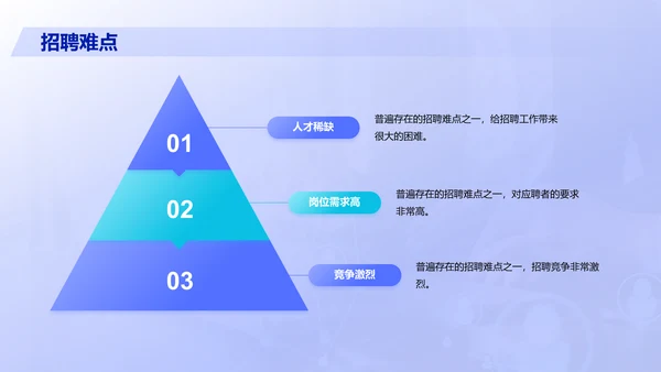 紫色商务现代人力资源市场分析报告PPT模板