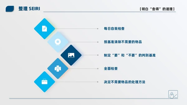蓝色简约商务公司现场6S管理培训PPT模板