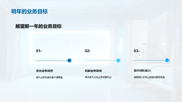 医疗保健行业蓝图