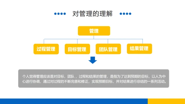 岗位竞聘述职报告通用PPT课件模板