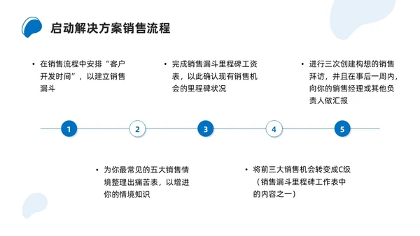 商务简约解决方案式销售培训PPT课件