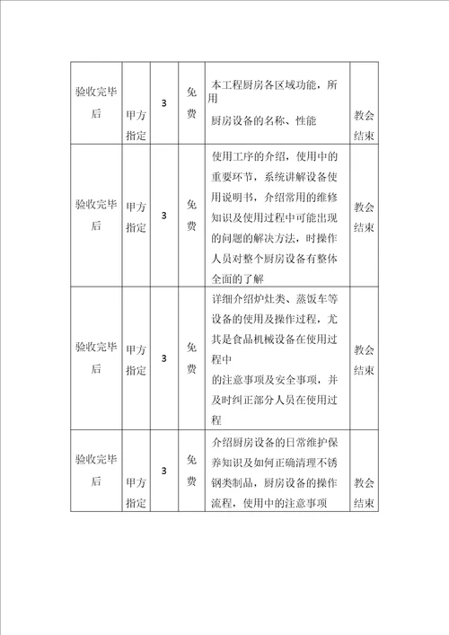 厨房设备安装、调试、验收的方案和措施