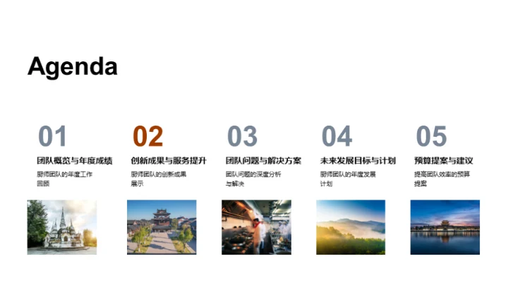 厨师团队力量解析