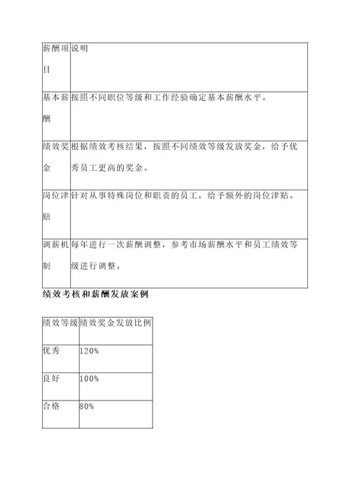 仓储部薪酬管理方案