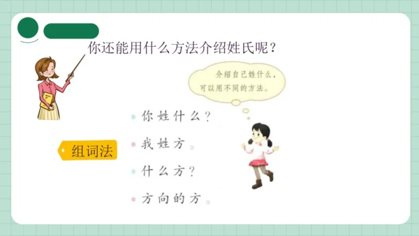 识字2 姓氏歌   课件
