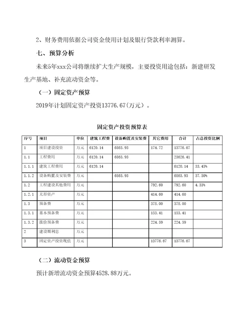 青岛无人机研发及生产制造项目预算报告