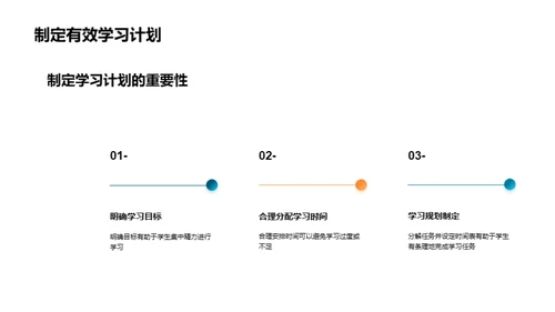 提升自我管理良策