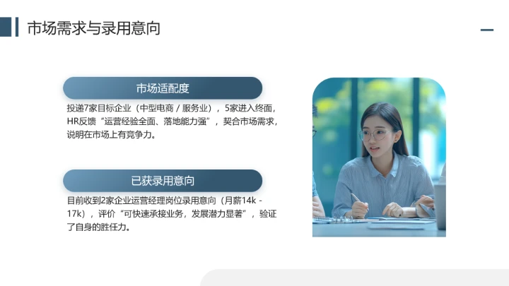 通用版大学生求职个人综合展示职业生涯规划（运营方向）PPT