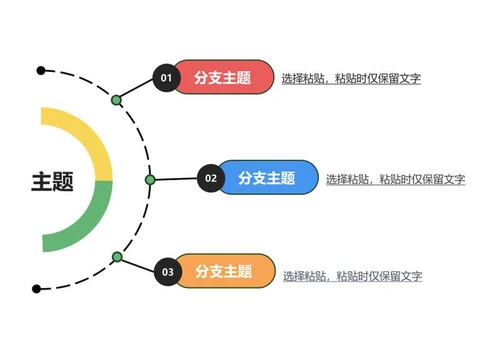 思维导图 - 三色编号扇形思维导图word模板