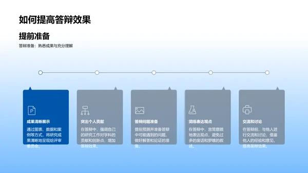 硕士论文答辩指南