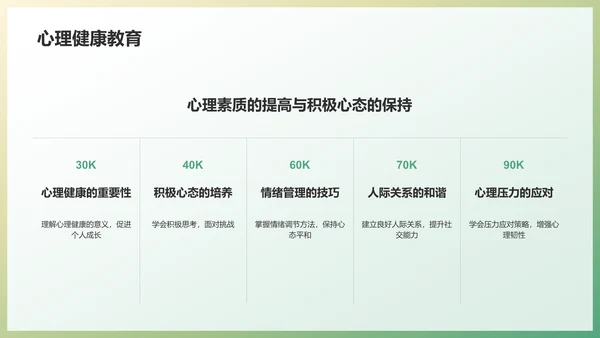 绿色创意学期总结PPT模板
