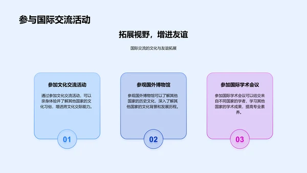 英语学习中的文化理解PPT模板