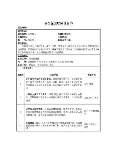 安全保卫中心部门岗位说明书(39个Document)23