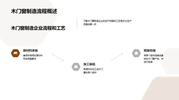 木门窗生产之全面优化