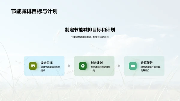 环保创新：企业新动力