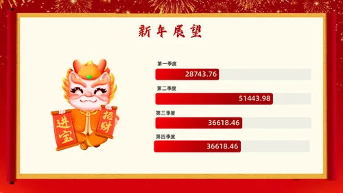 红色中国风开工大吉工作报告通用PPT模板