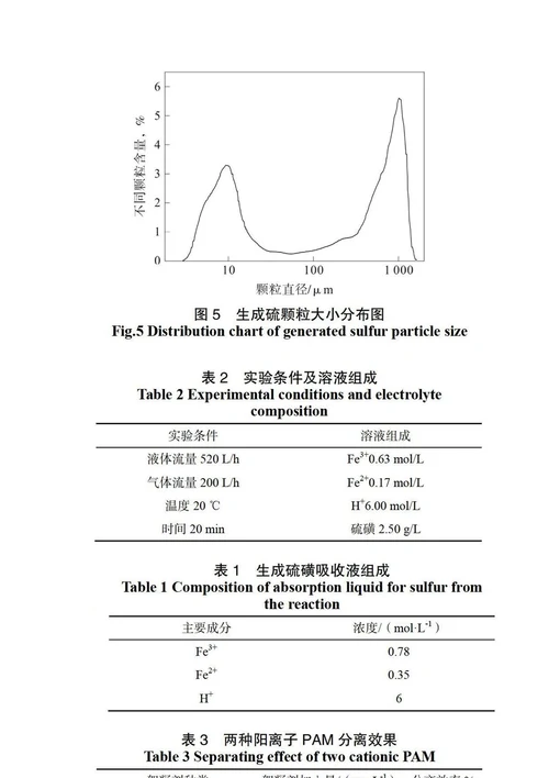 有机胺废水的综合处理研究