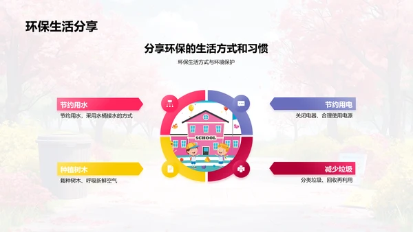 环保生活实践教育PPT模板