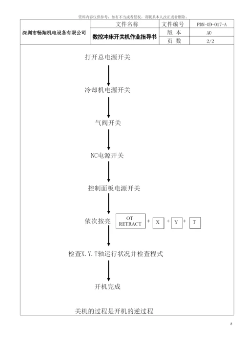 数控冲床安全作业指导书模板.docx