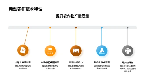 探索农业新技术