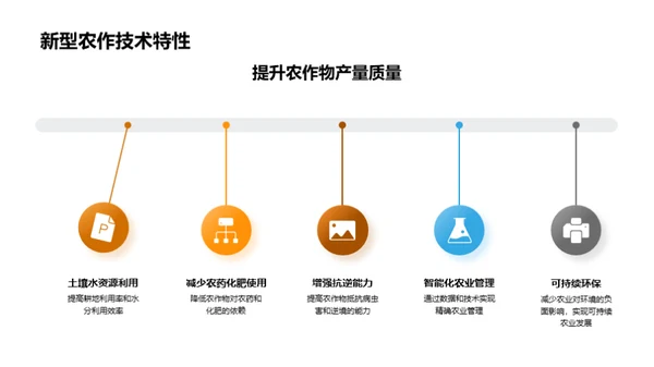 探索农业新技术