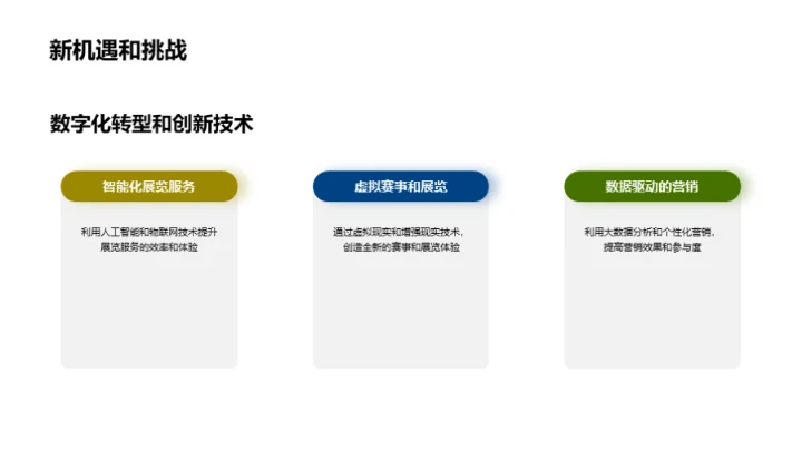 体育会展业的蓬勃发展