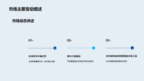 金融市场动态剖析