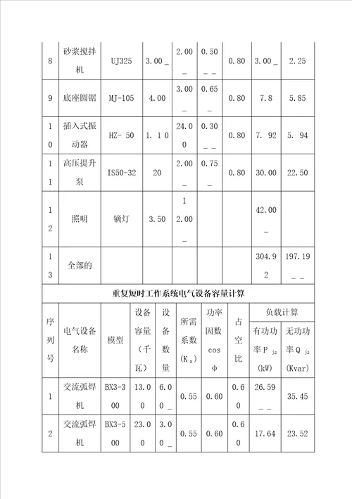 临时用电专项工程施工组织方案