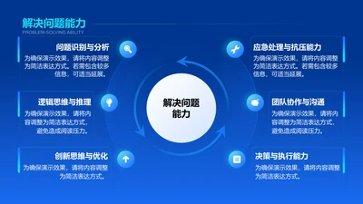 解决问题能力-竞聘述职PPT