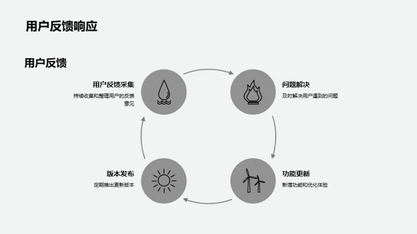 游戏革命的财富密码