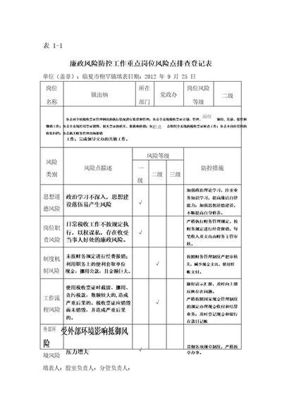 廉政风险防控工作风险排查登记表