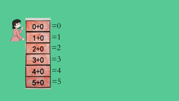 （2023秋新插图）人教版一年级数学上册 5以内数的认识和加减法的整理和复习 (课件)(共30张PP