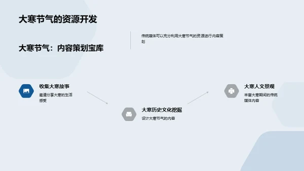 大寒节气与传媒策划