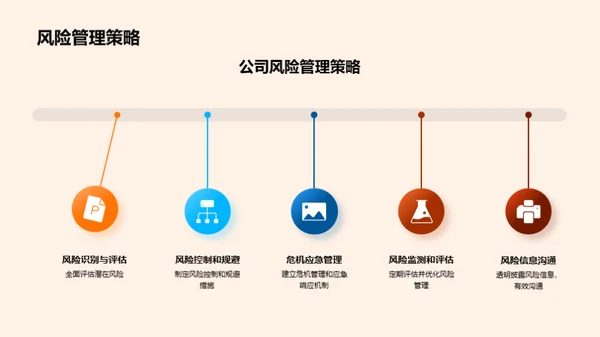 驱动未来的战略规划