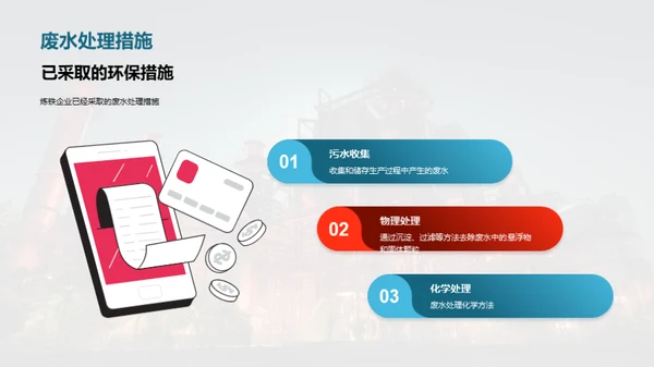 绿色炼铁：环保进阶