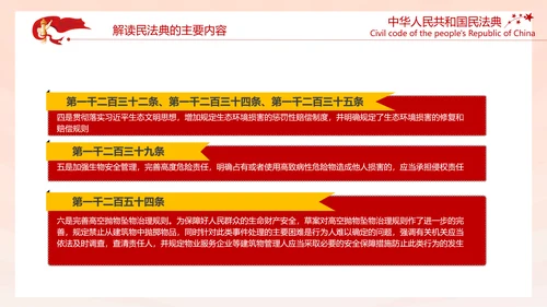 中国首部民法典解读PPT模板