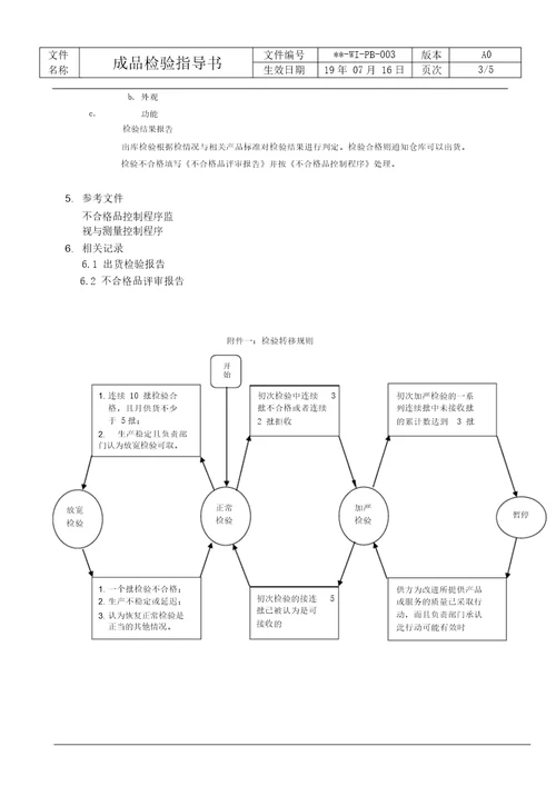 003成品检验指导书