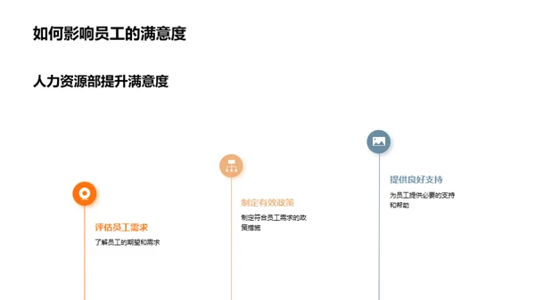 优化人资策略提升员工满意度