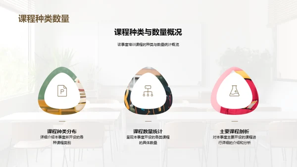 培训落地见效