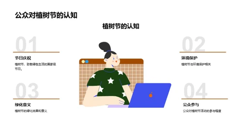 媒体引领植树节