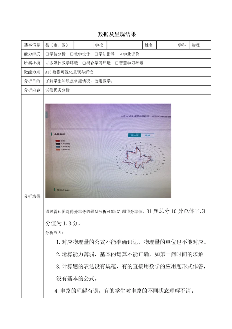 A13数据可视化呈现结果中学物理