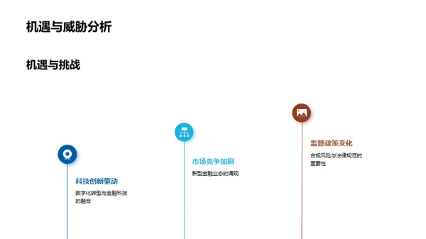 金融行业深度解析