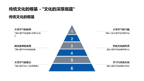 大雪节气的故事解读