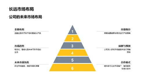 共创未来汽车市场