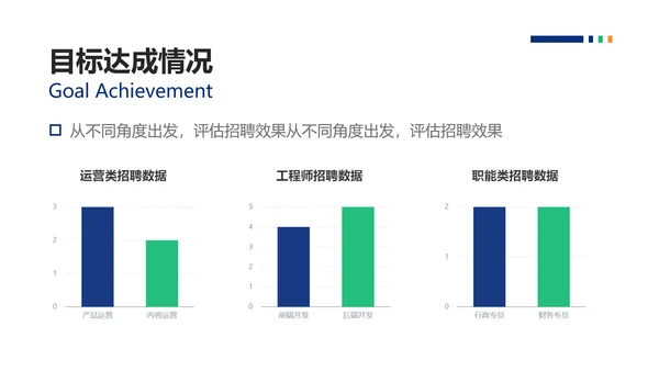 简约风HR招聘复盘总结报告PPT模板