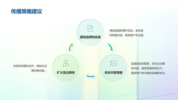 彩色创意酷炫社交媒体数据分析PPT模板