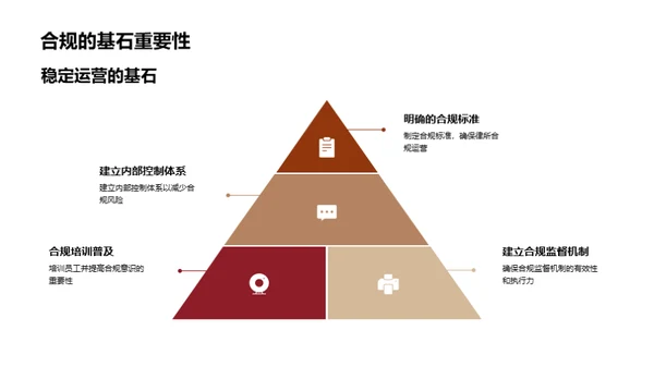 律所合规管理精要